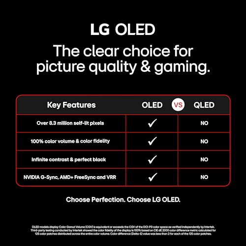 LG 65-Inch Class OLED B4 Series Smart TV 4K Processor Flat Screen with Magic Remote AI-Powered with Alexa Built-in (OLED65B4PUA, 2024)