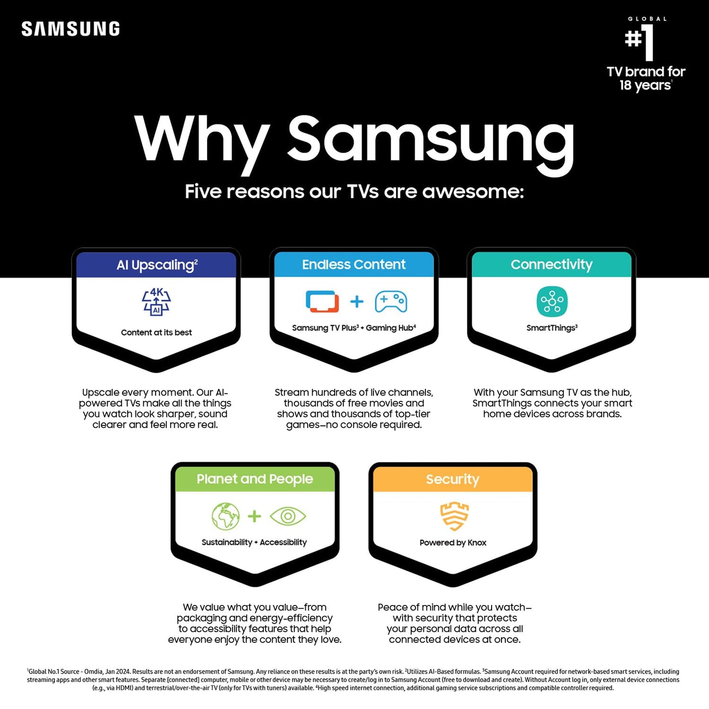 SAMSUNG 70-Inch Class Crystal UHD 4K DU7200 Series HDR Smart TV w/Object Tracking Sound Lite, PurColor, Motion Xcelerator, Mega Contrast, Q-Symphony (UN70DU7200, 2024 Model)